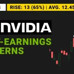Will Nvidia Follow Its Post-Earnings Pattern This Time?