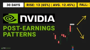 NVIDIA Earnings Patterns - TOS Indicators