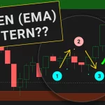 One-Two Punch Momentum Pattern