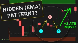 One-Two Punch Pattern - A Hidden EMA Pattern by TOS Indicators