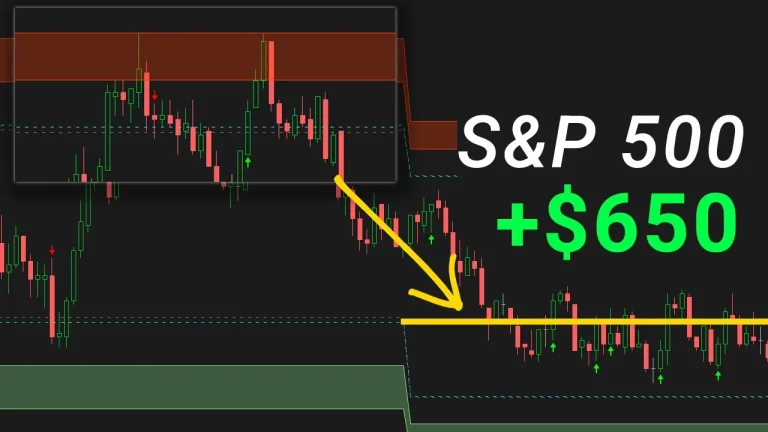 S&P 500 - Volatility Day Trading Setup