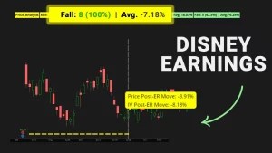 Walt Disney - DIS Stock - Earnings Research