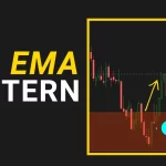 3x8 EMA Pattern to Catch Reversals (With Examples)