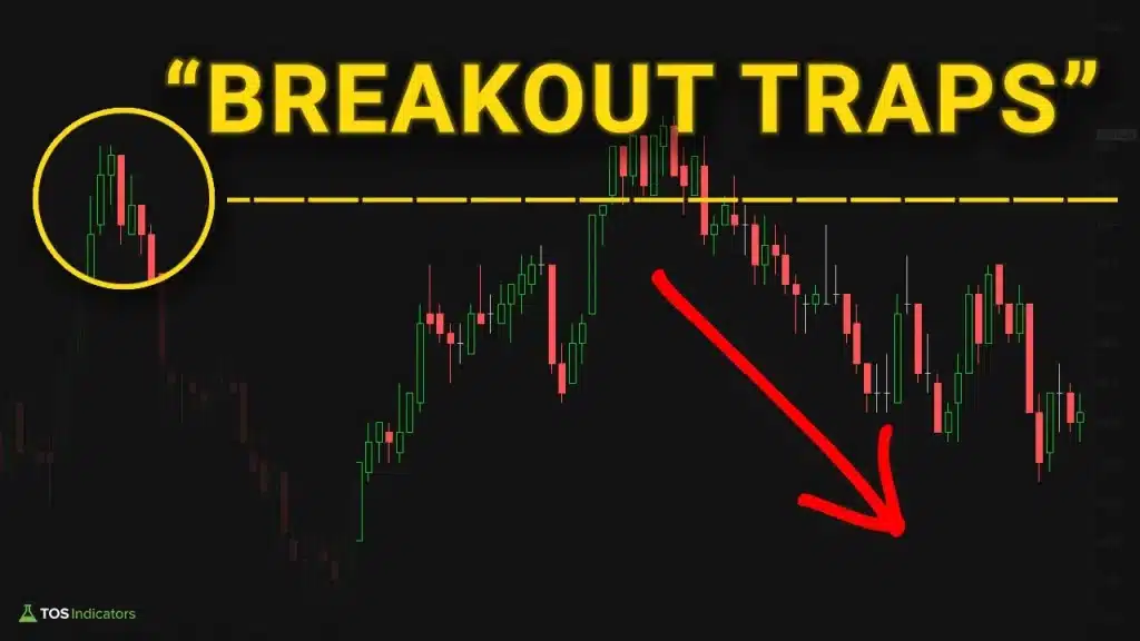 Breakout Traps in S&P 500