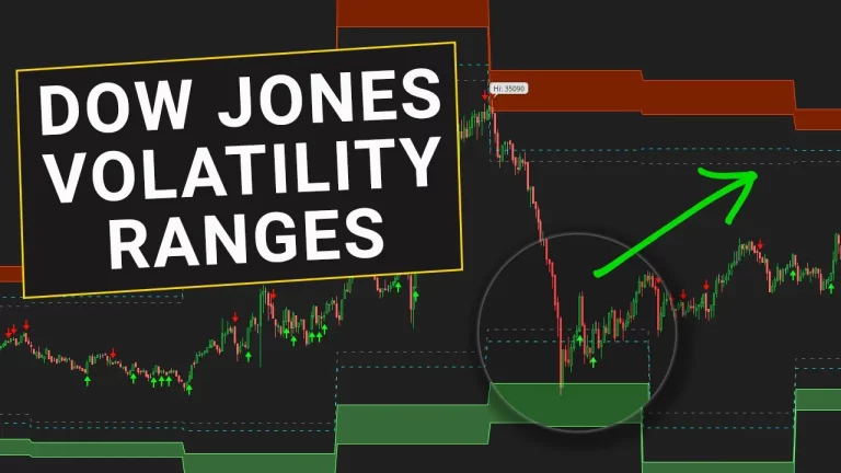 DOW Volatility Ranges