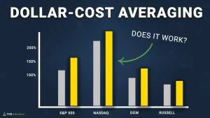 Dollar Cost Averaging (DCA) for ThinkOrSwim