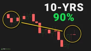 Gold Seasonality Pattern