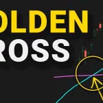 Golden Cross Trading Strategy: 20-Year Backtest on the S&P 500