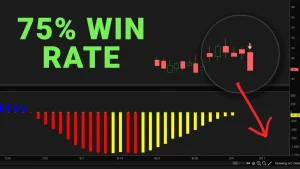 TTM Squeeze with 75% Win Rate