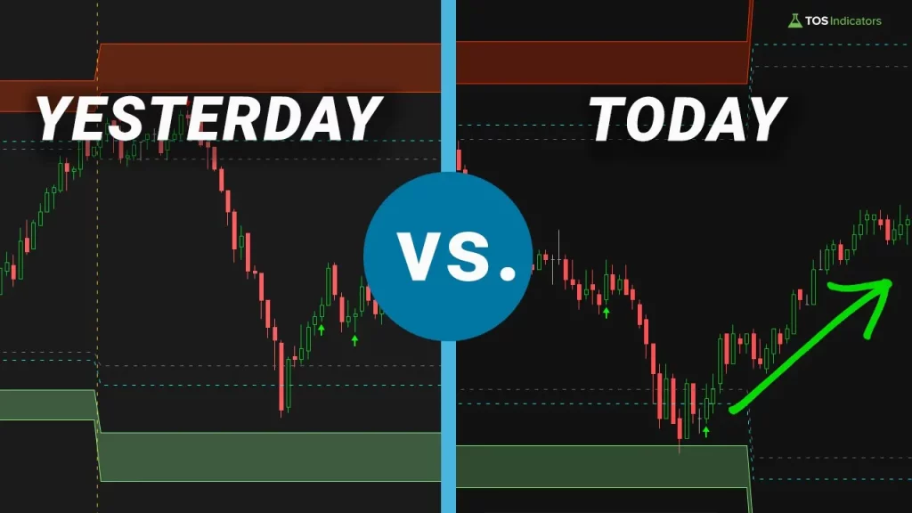 Volatility Comparison - The Difference Between Yesterday and Today's Volatility
