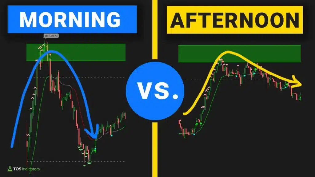 Morning Volatility vs. Afternoon Volatility