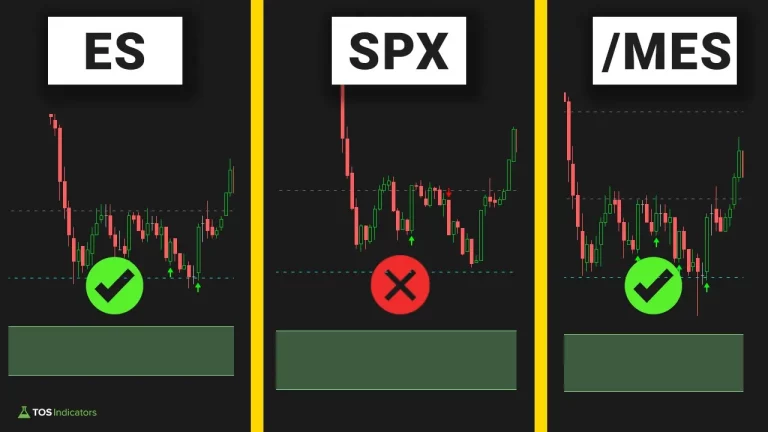 S&P 500 - ES vs. MES vs. SPX