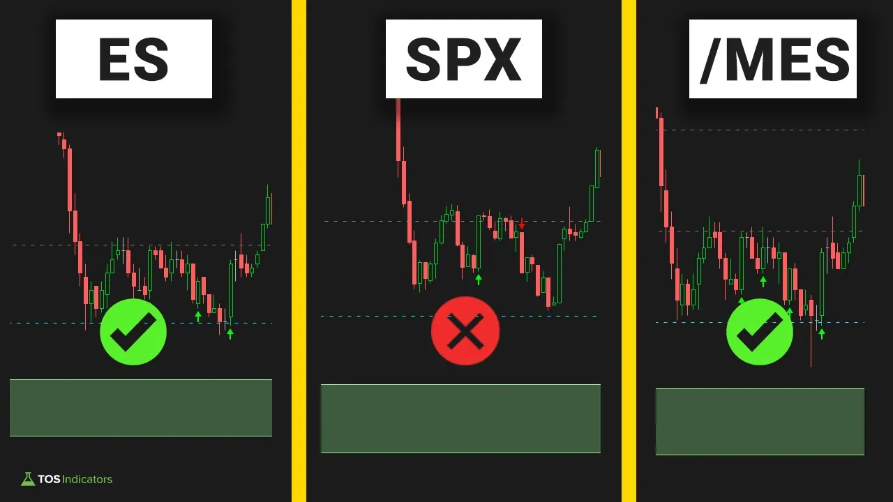 ES Futures Vs. Micro ES Futures Vs. SPX Volatility