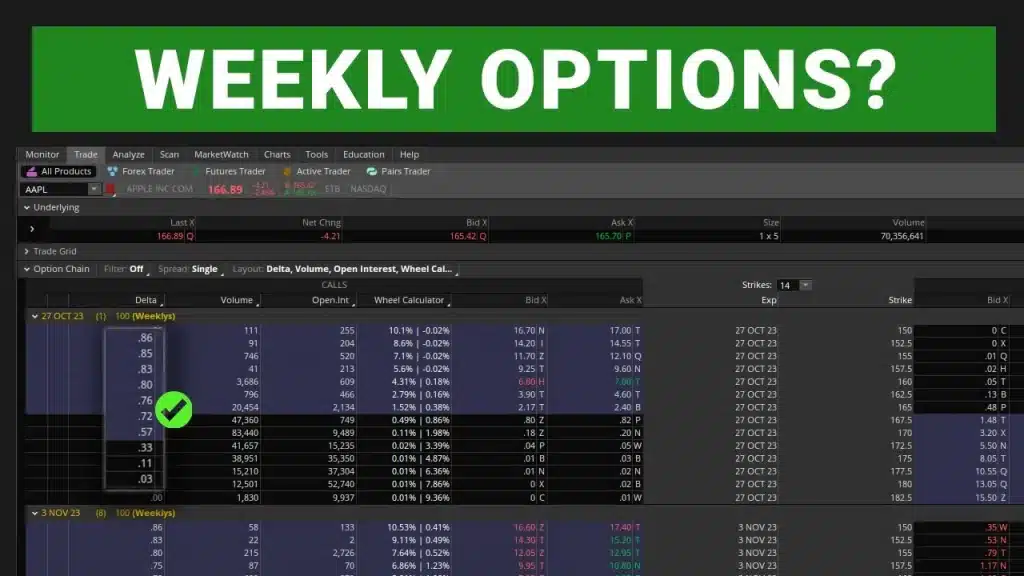 Shorter Dated Options for Day Trading