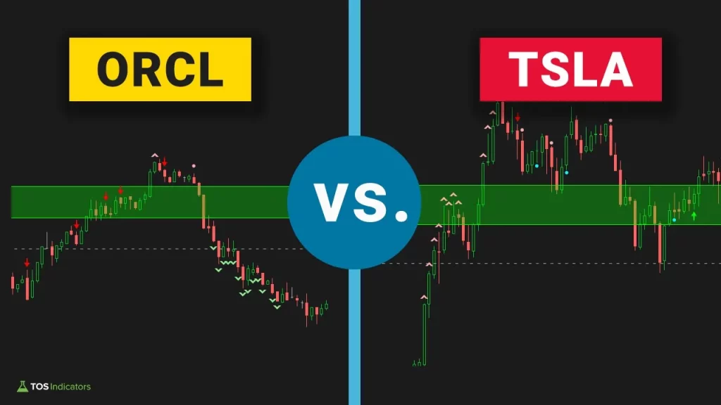 TSLA Volatility vs ORCL Volatility