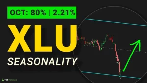 XLU Seasonality Patterns