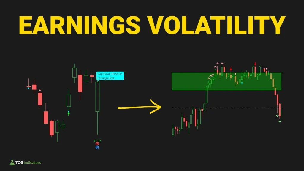 Day-Trading-Earnings-Volatility