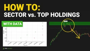 Daytrading Sector Volatility in ThinkOrSwim