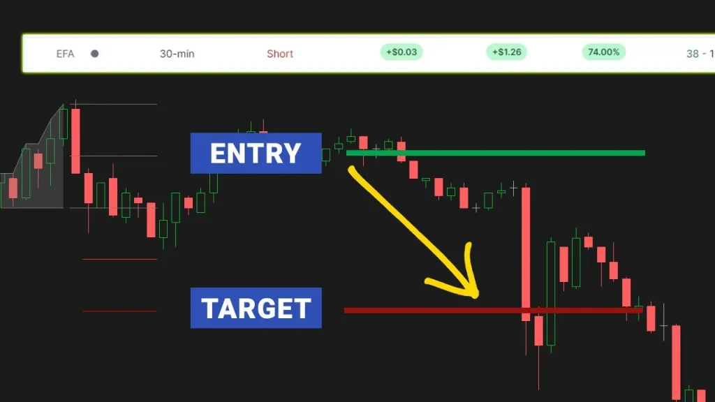 Opening Range Breakout (ORB) Setup with a Twist