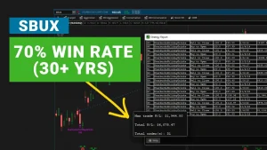 SBUX Stock Holiday Swing Trading Setup