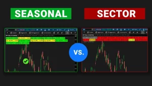 SPY November - Seasonal Analysis