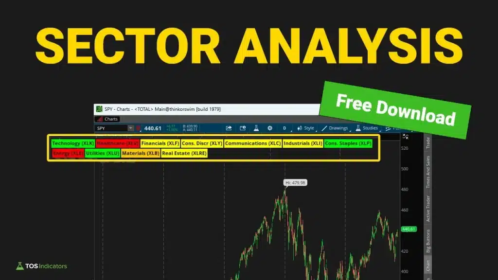 Sector Analysis Indicator for ThinkOrSwim