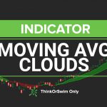 Moving Average Clouds
