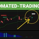 Automated Trading in ThinkOrSwim - Entering a Squeeze On a Pullback