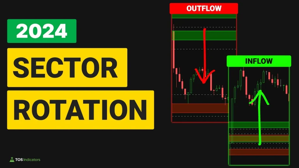 How to Spot Sector Rotation
