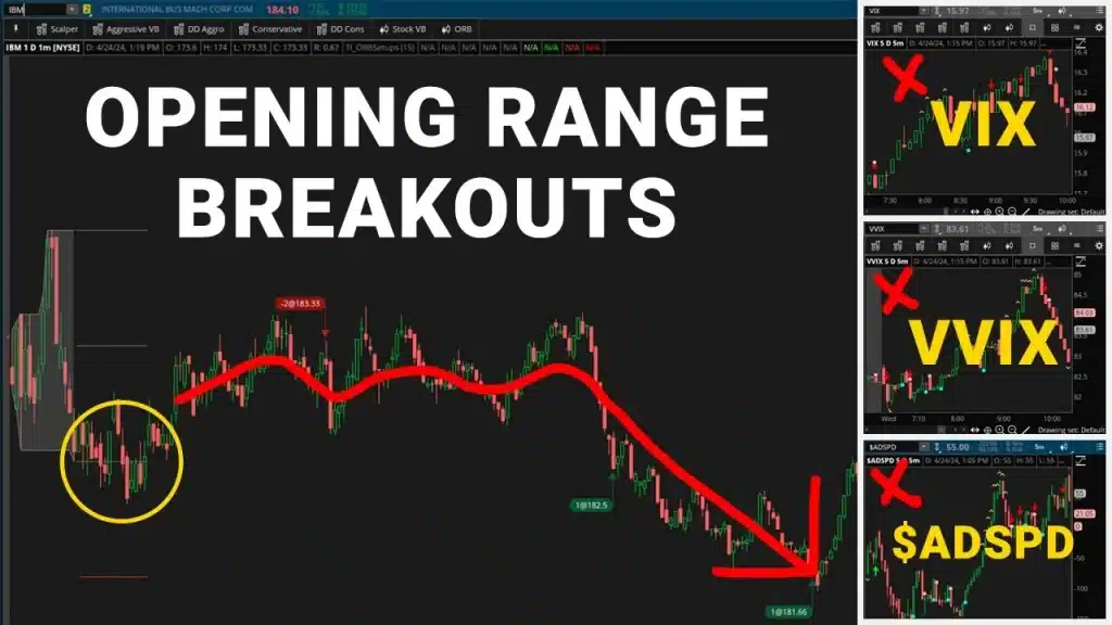 VIX to Trade Opening Range Breakout Strategy