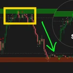 Take Advantage of FOMC Volatility in SPY