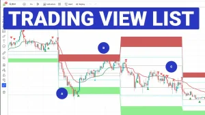 TradingView Indicator List