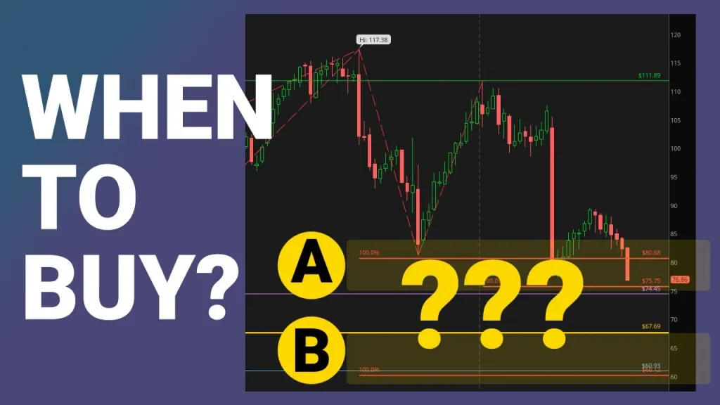 Lamb Weston Stock - ThinkOrSwim