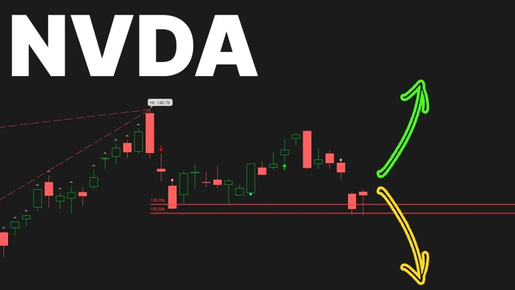 NVDA Buy the Dip