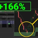Better Entries for 0 DTE Option Plays: Timing and Setup Guide