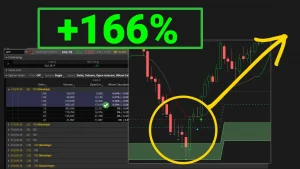 SPY 0 DTE Option Strategy