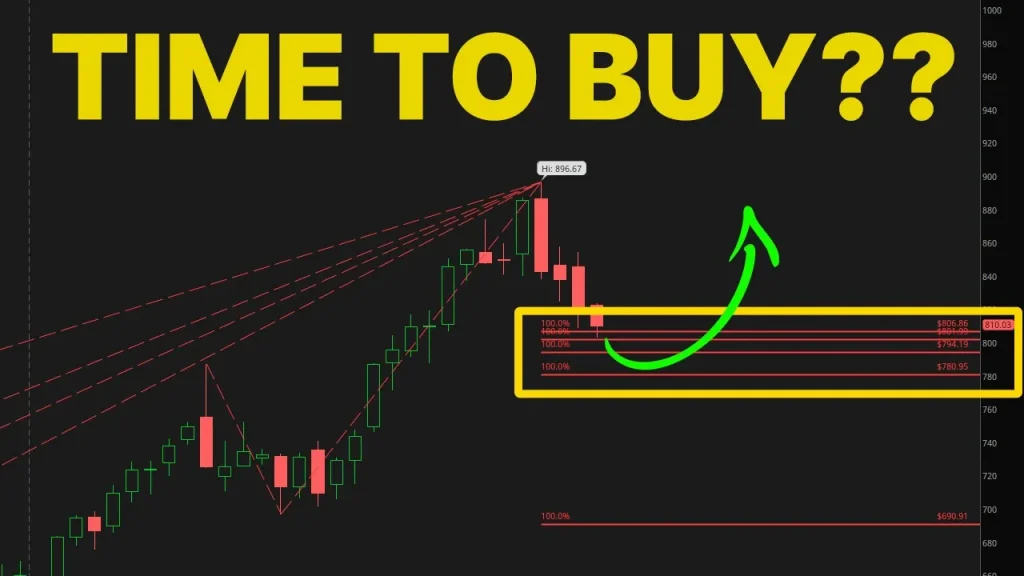 COST Stock ThinkOrSwim