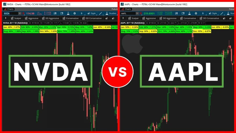 AAPL vs NVDA Stock - Seasonal Analysis Outperformance