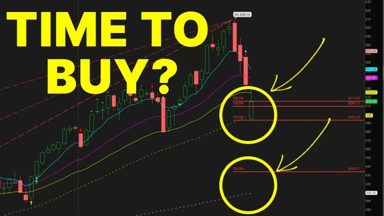 Buy the Dip in the SP500 August 2024