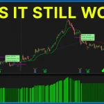 The Modern Turtle Trading Strategy: Updated Rules and Backtest Results
