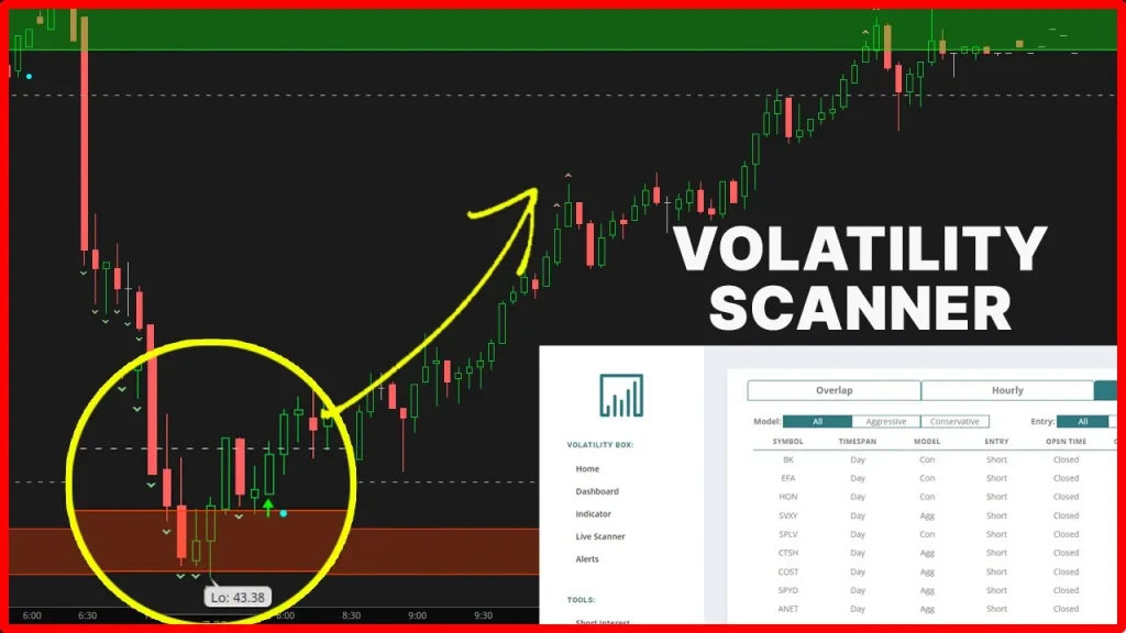 V-Shaped Reversal Setups with Stock Volatility Box Live Scanner