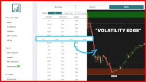 Volatility Setups in SPY Sector ETFs