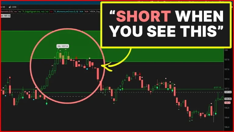 When to Short a New High