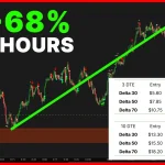 Which TSLA Options Should You Day Trade?
