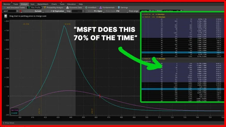 Microsoft Pre-Earnings Pattern with Options Trading