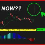 Why November is a Good Time to Buy This Stock