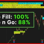 Nvidia Earnings Patterns After a “Beat”