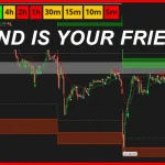 One Simple Tool to Optimize Trade Selection