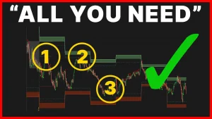 Day Trade Nasdaq with These Three Setups