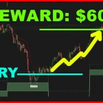 Instantly Reduce Risk and Increase Reward